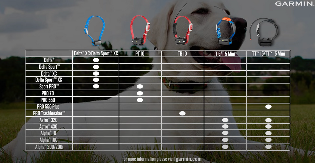 Garmin Dog Collar Compatibility