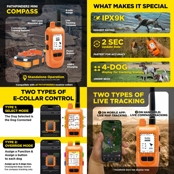 Dogtra Compass Handheld GPS Connector