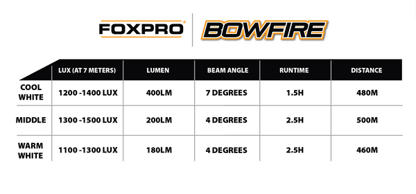 Foxpro Bowfire Light